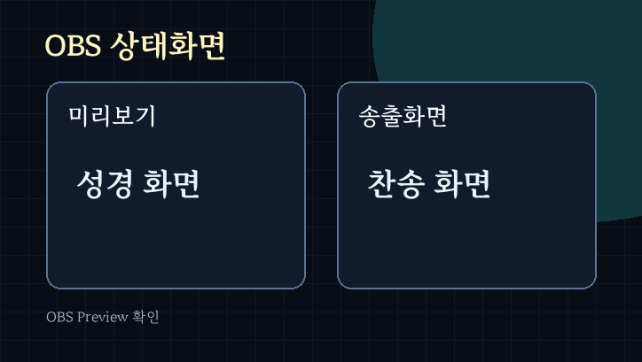 OBS 출력 상태 미리보기